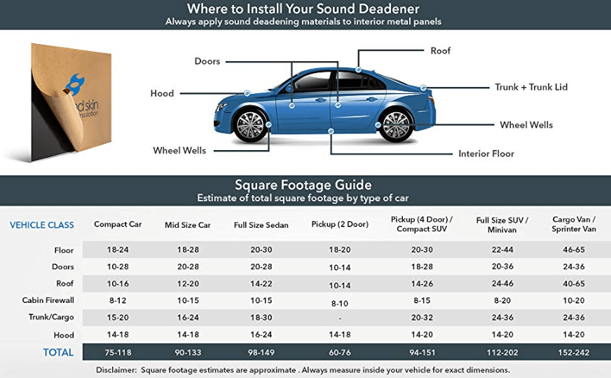 Second Skin Damplifier Pro car application surfaces and square footage